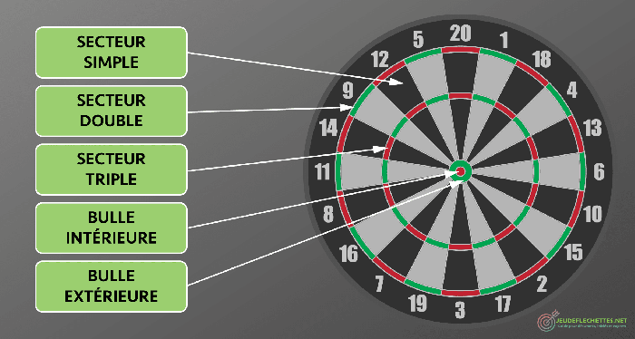 Jeu De Réglettes Pour Réglage De Tir - Outil Précis Pour Armes Et Optiques à 4 Distances